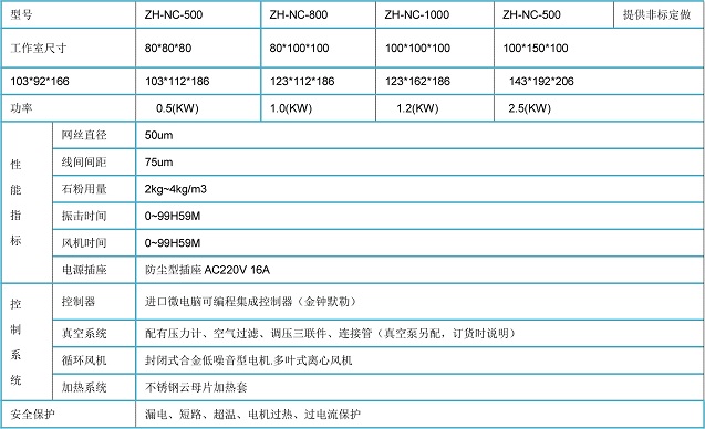 砂塵老化試驗箱