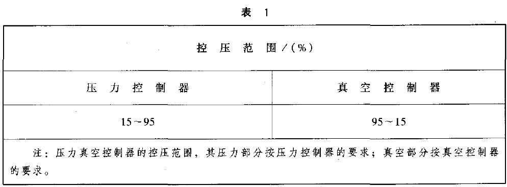 對設定點可調型的控制棒，其控壓范圍以量程百分比計算，應不小于表1 的規定