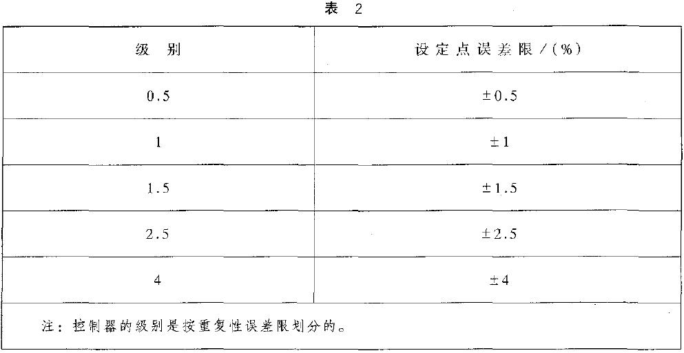 對有設定點標稱值的控制器，設定點誤差以量程百分比計算，應不超過表2 的規定
