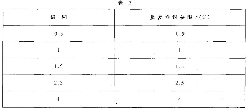 控制器重復性誤差以量程百分比計算，應不超過表3 的規定